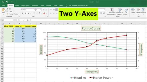 Excel Dual Y-Axis Graph