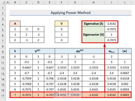 Excel Eigenvalue Calculator