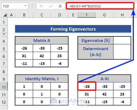 Excel Eigenvalue Formula