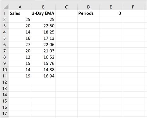 Excel Exponential Moving Average Example