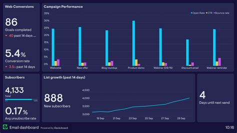 Excel Email Analytics