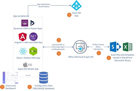 Excel Email API