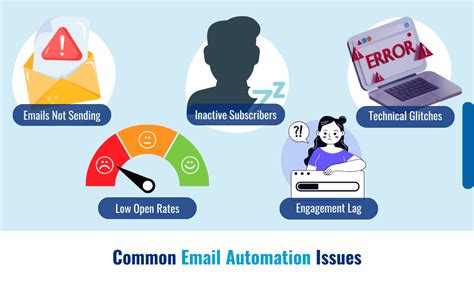 Common issues with automating email sending from Excel