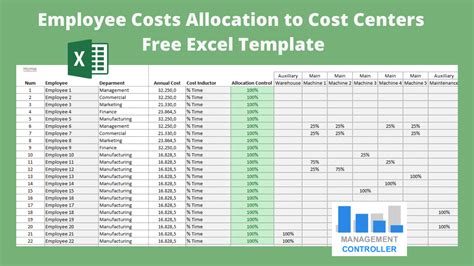 Excel Employee Cost Template Example