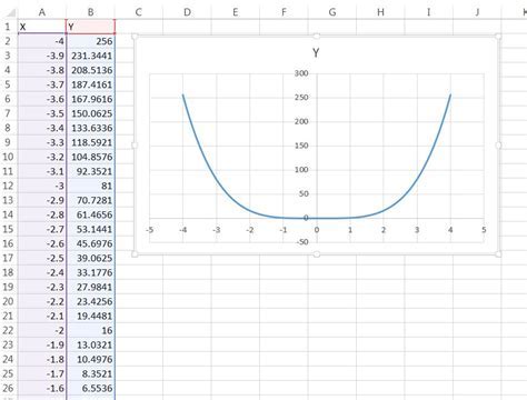 Excel Equation Plotting Tutorial