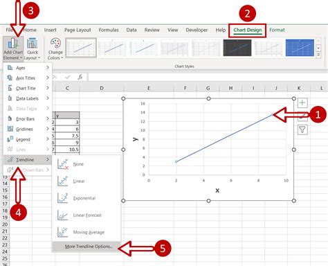 Setting up the equation in Excel