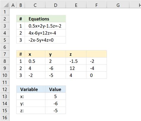 Linear Equations in Excel