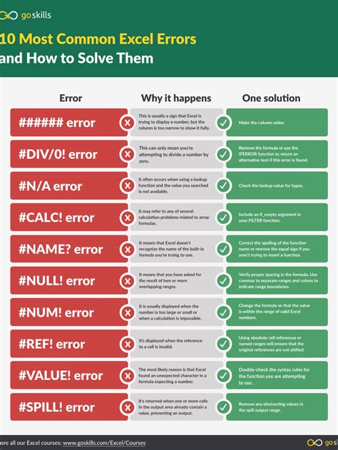 Excel error system resources