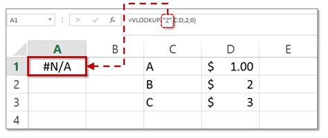 Excel error #N/A