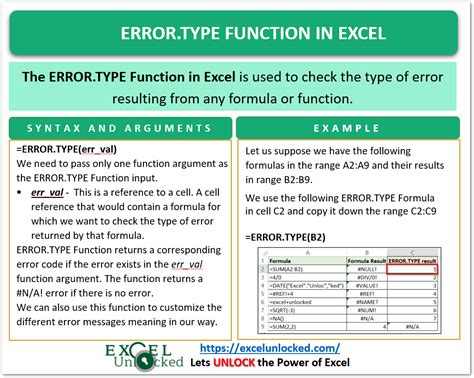 Excel Error Example 1