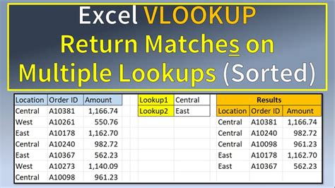 Excel Error Match Lookup Value