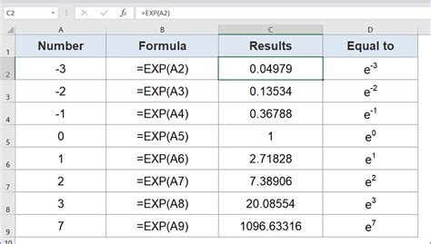 Excel EXP Function