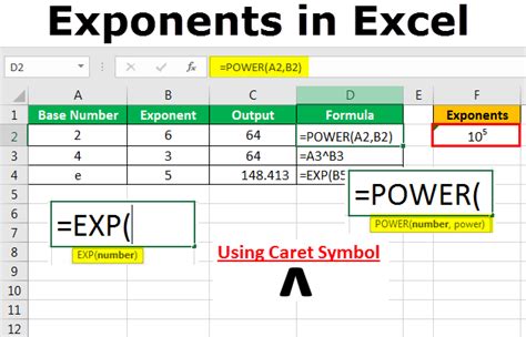 Input Exponents in Excel