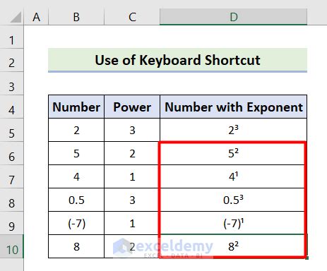 Excel Exponents Shortcuts