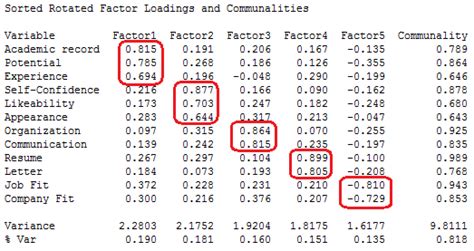 Excel Factor Analysis Output