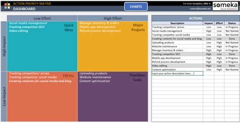 Excel Filter by Priority