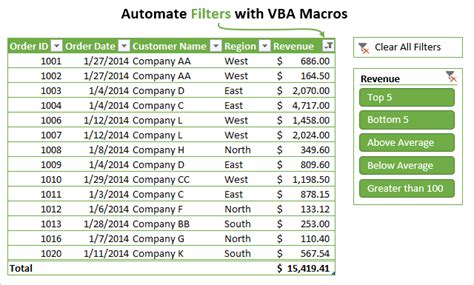 VBA Macro for Filter List in Excel