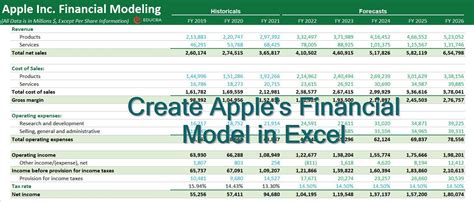 Excel financial modeling example