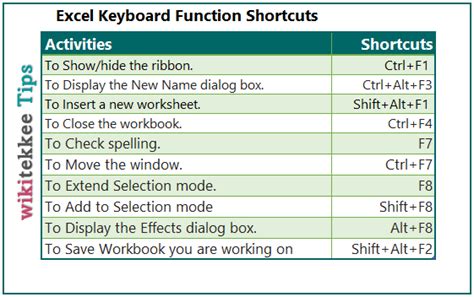 Excel Find Function Shortcuts