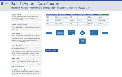 Excel Flowchart Template Business Process