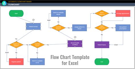 Excel flowchart template gallery