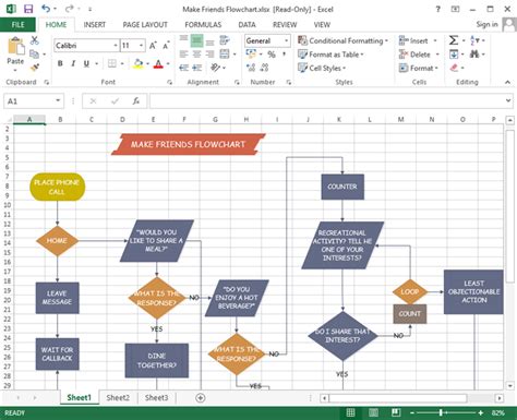 Excel Flowchart Template Process Map