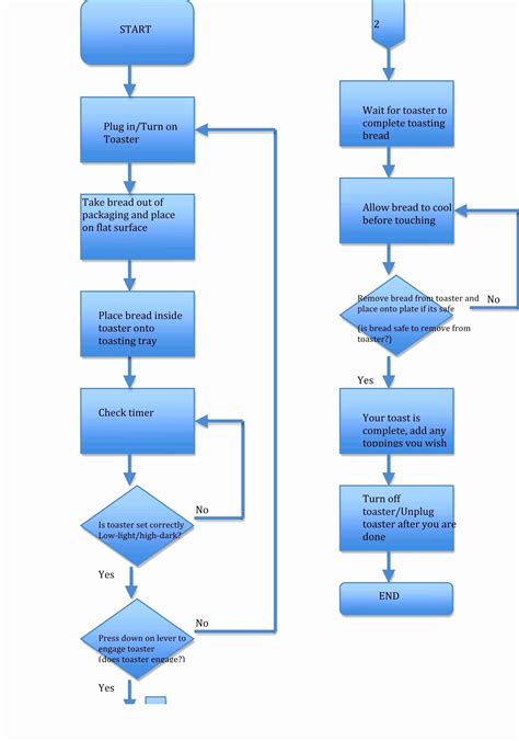 Excel Flowchart Template Project Management