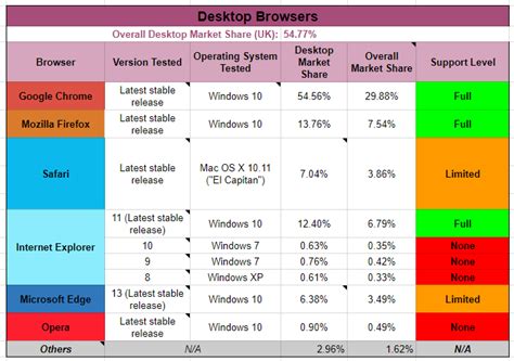 Excel for Web browser compatibility issue