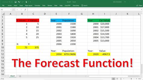 Excel Forecast Formula