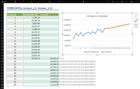 FORECAST function in Excel