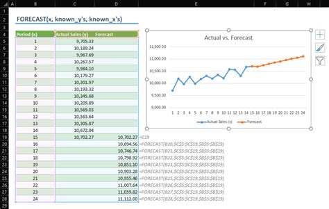 Excel Forecasting Formulas