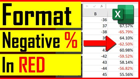 Excel Format Cells Negative Percentages