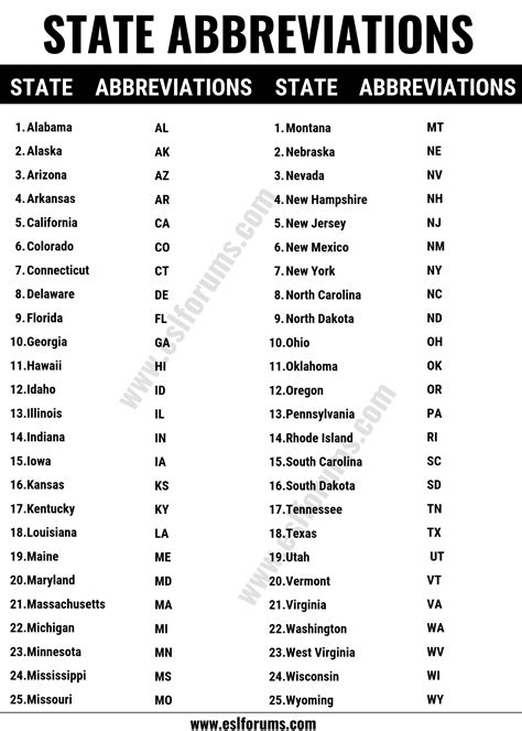 Excel Format US State Names List