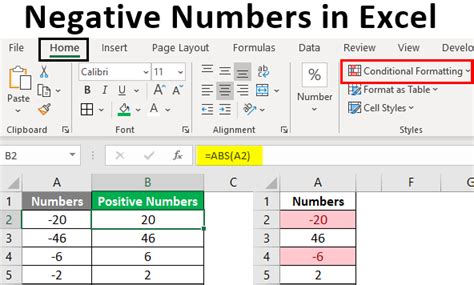 excel formatting negative numbers