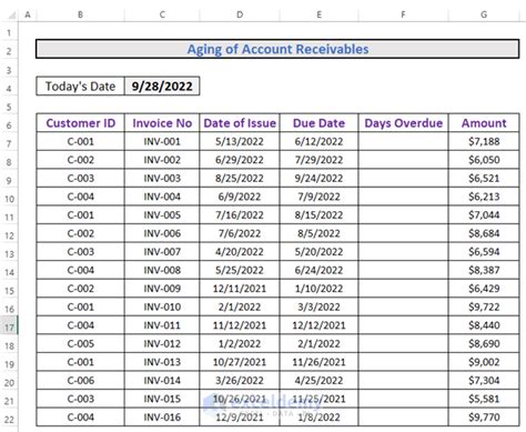 Example Formulas for Aging Accounts Receivable