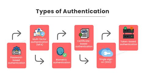 Excel Formula Authentication Techniques