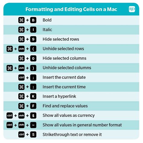 Excel Formula Bar Shortcuts