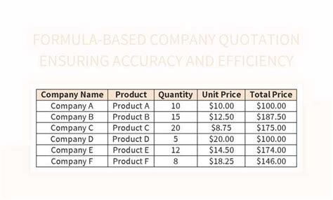 Excel formula-based approach