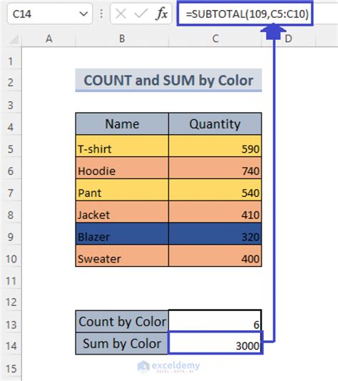 Excel formula based on cell color