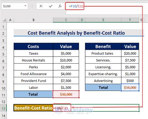 Benefits of Locking Excel Formulas