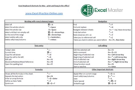 Excel Formula Best Practices on Mac