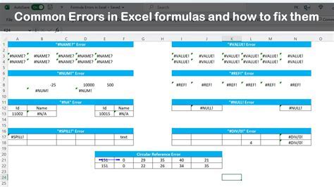 Excel formula breakdown