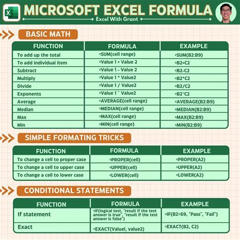 Excel Formula Commenting Tips