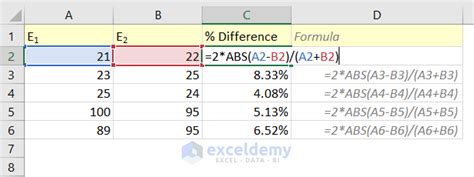 Handling Errors and Non-Numeric Data