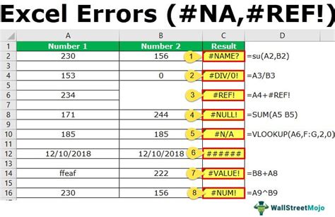 Excel Formula Errors