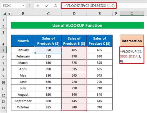 Finding Intersection of Two Columns in Excel