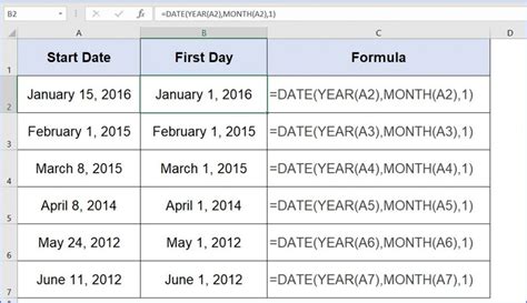 Image of calendar with various dates highlighted