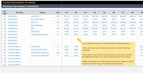 Excel Formula for Accounts Payable KPIs