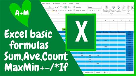 Excel Formula for Beginners