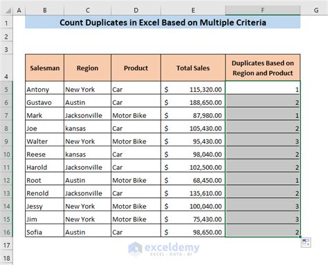 Excel formula for counting duplicates with multiple criteria